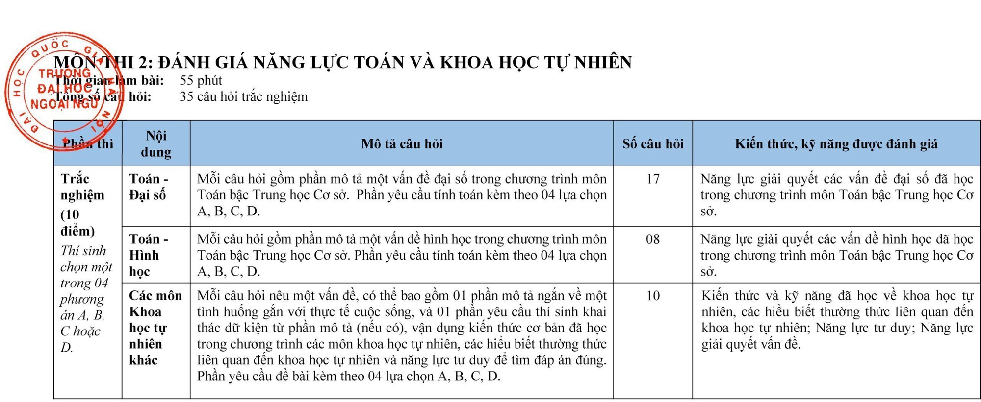 Trường chuyên đầu tiên ở Hà Nội công bố cấu trúc đề thi vào lớp 10 năm 2024 - Ảnh 4.